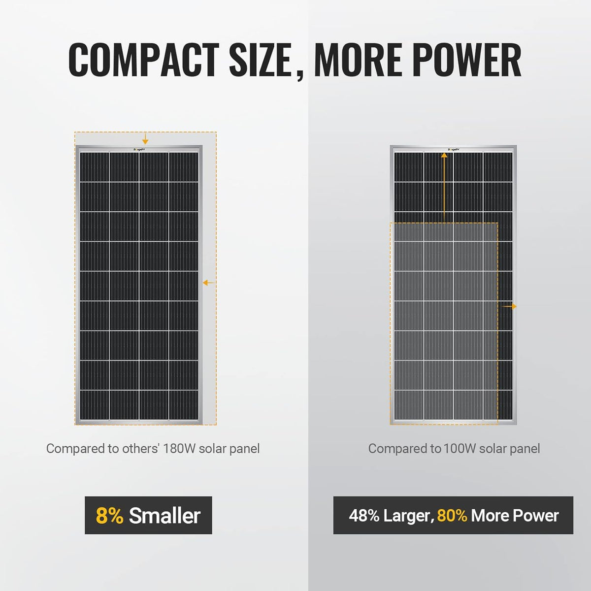 180 Watts Monocrystalline Solar Panel X4172