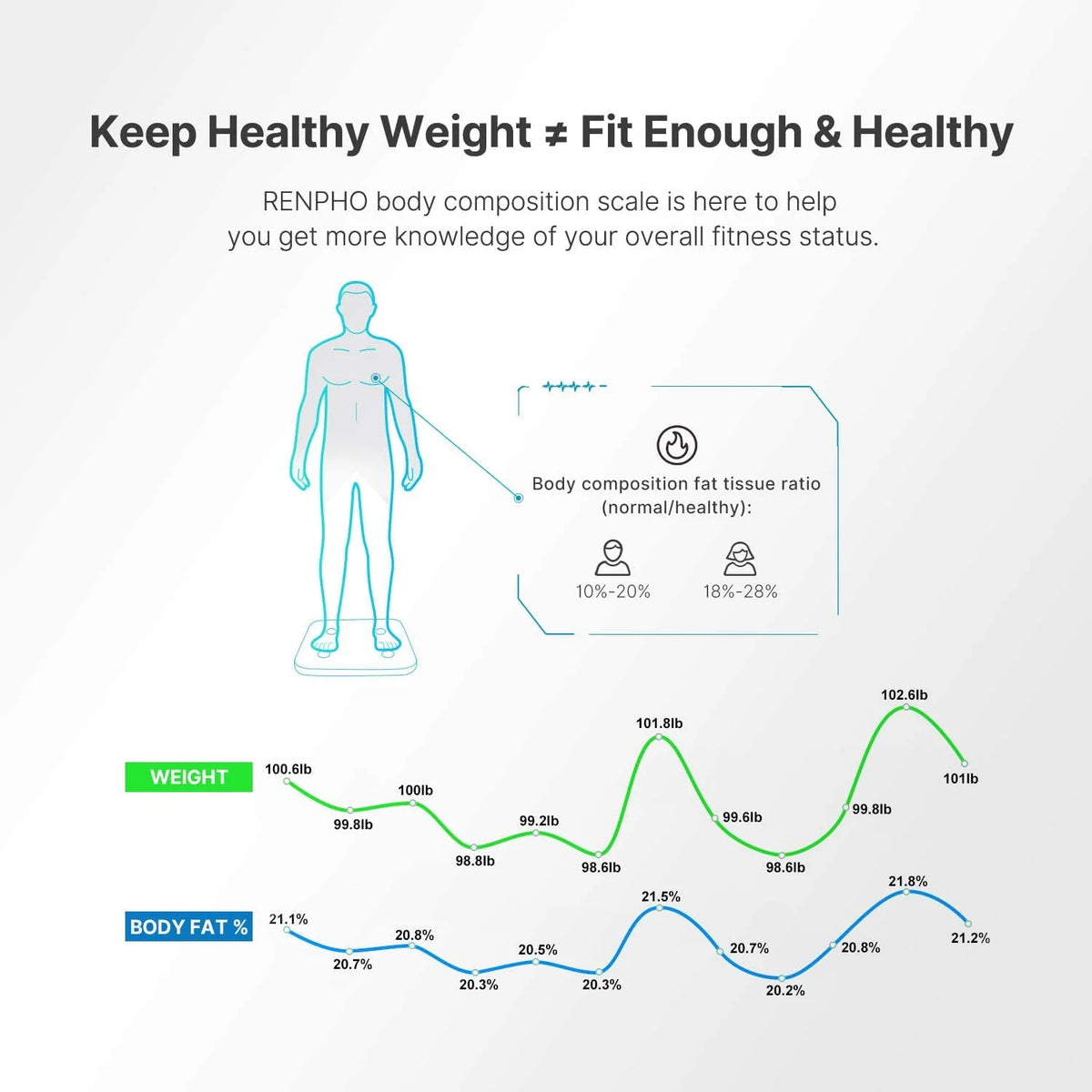 Digital Body Weight Scale H9300