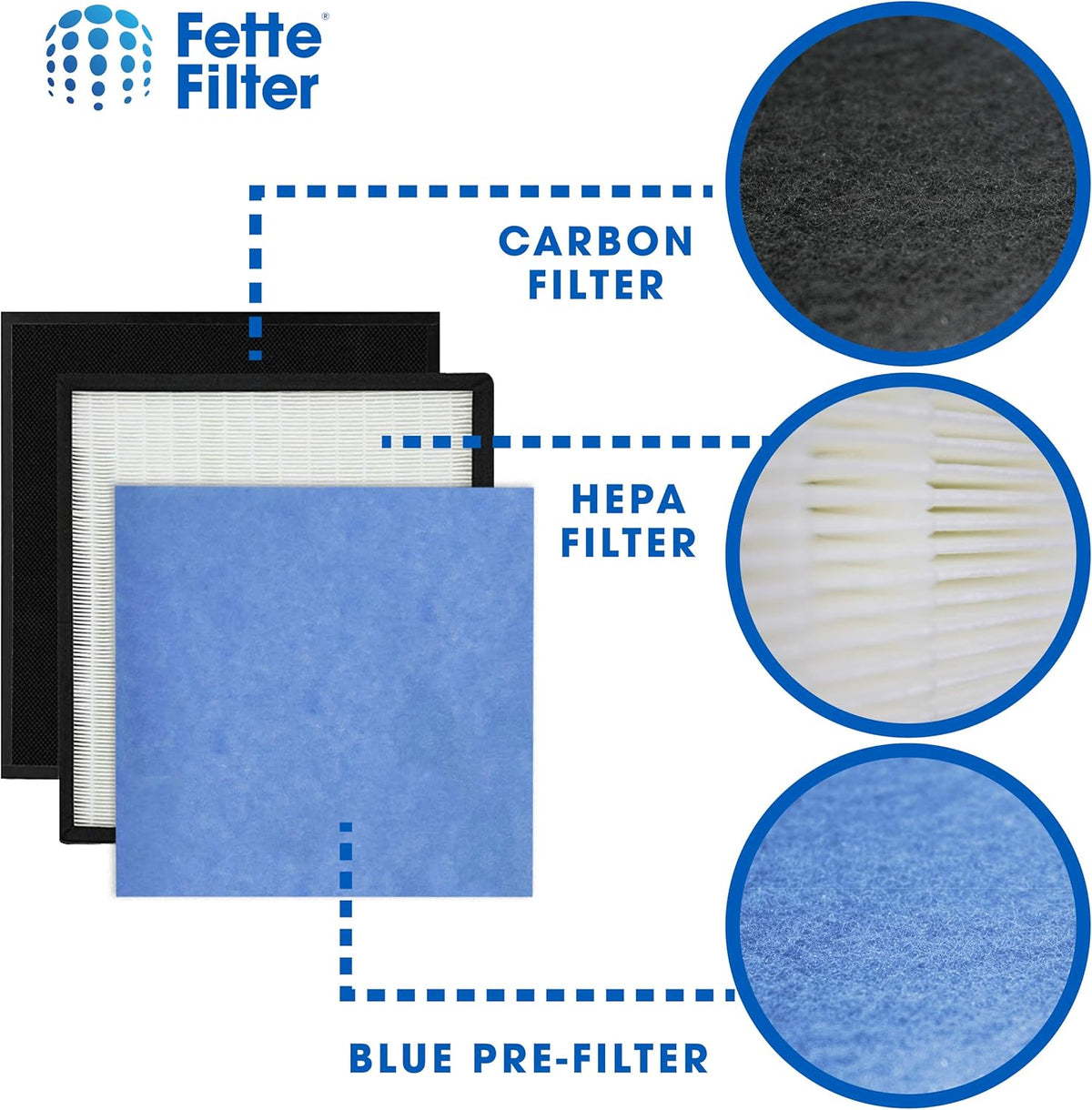 Replacement Filter Set Compatible with Oransi Max Air Purifier F3149