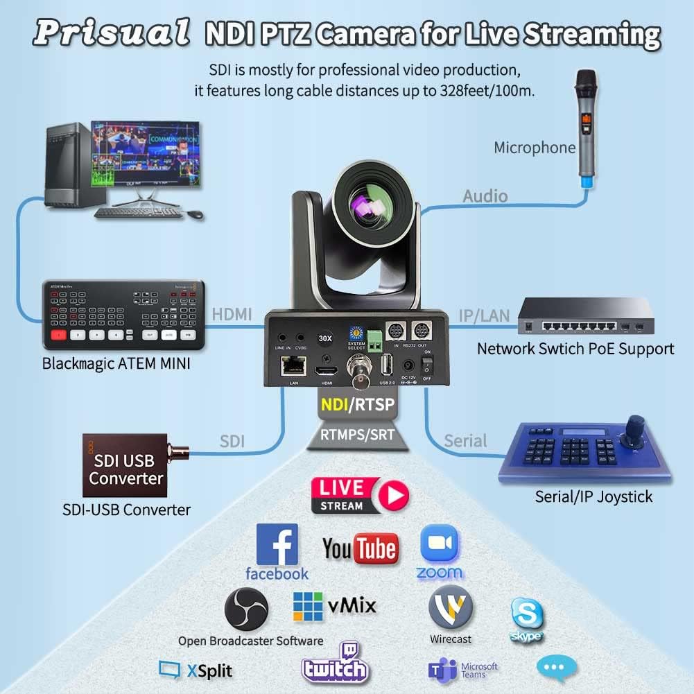 30x Full HD Live Streaming PTZ Camera with HDMI 3G-SDI and IP Outputs W526736