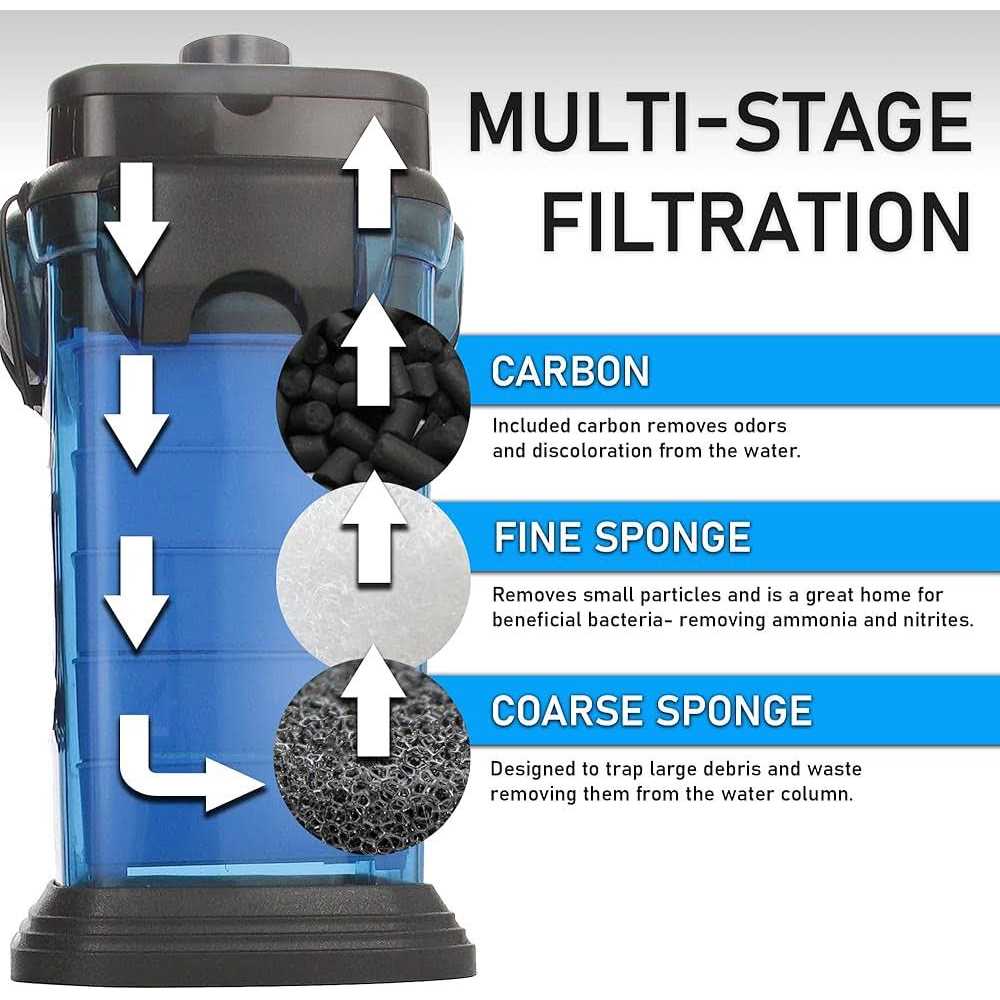 Aquarium Filter E470331