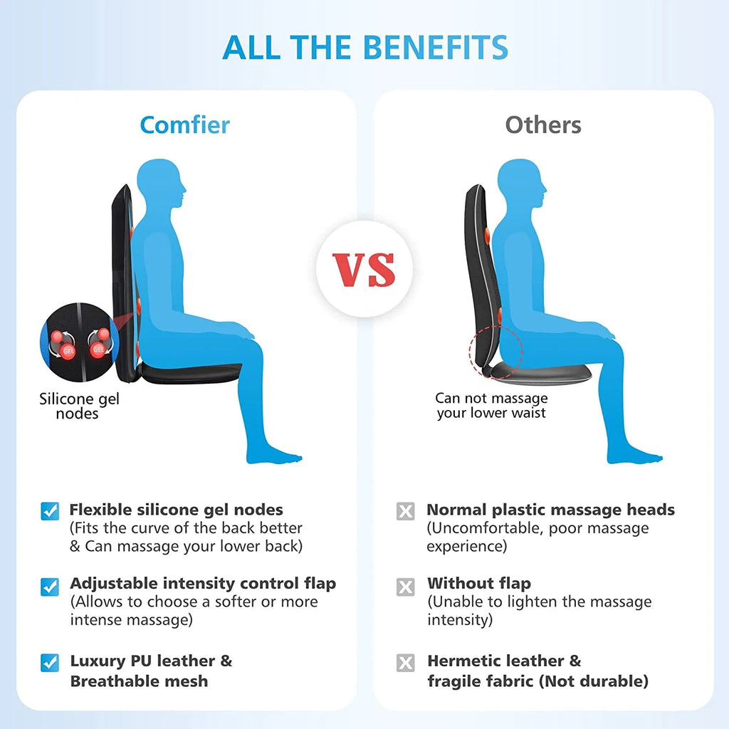 Shiatsu Back Massager with Heat Black Y58956