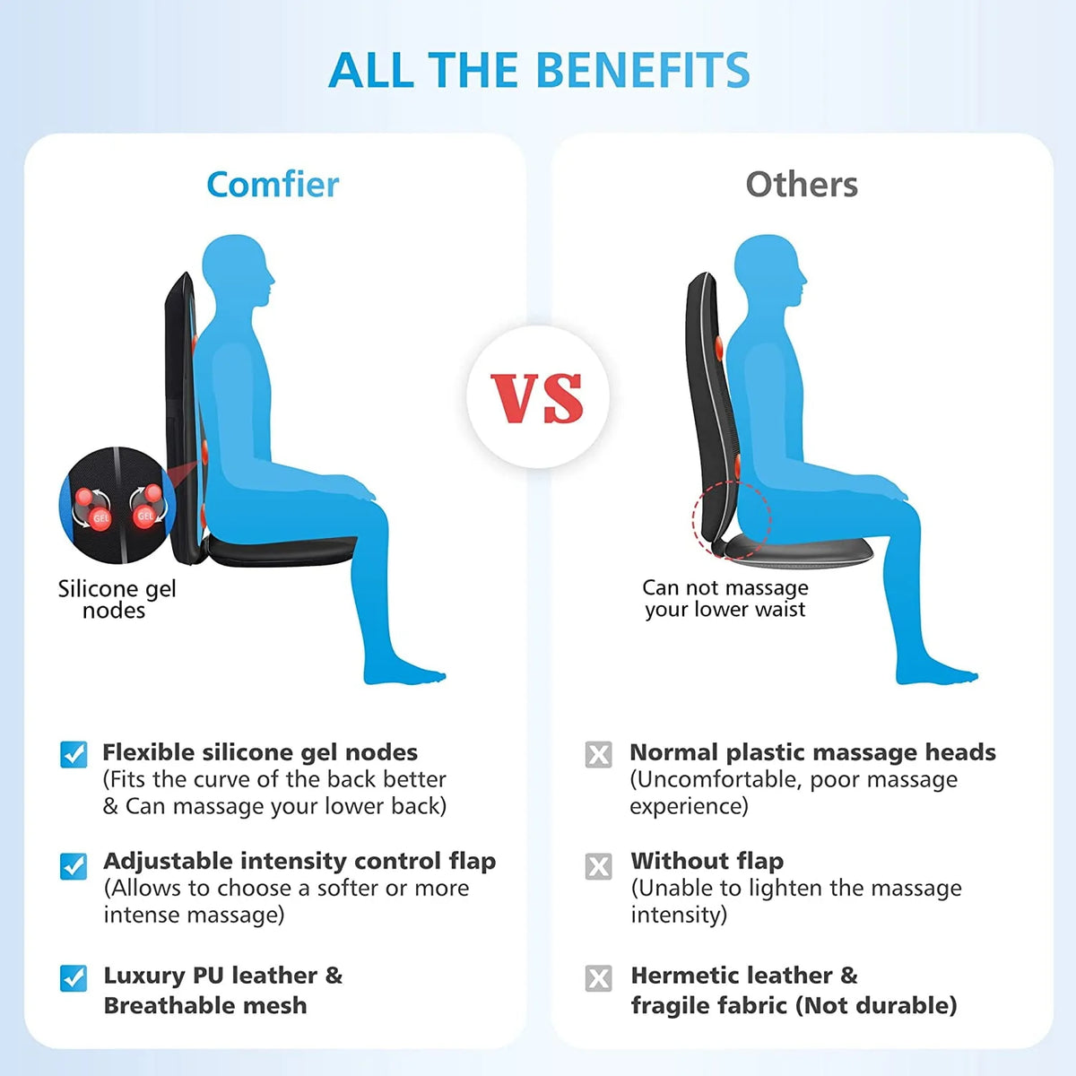 Shiatsu Back Massager with Heat Black Y58956