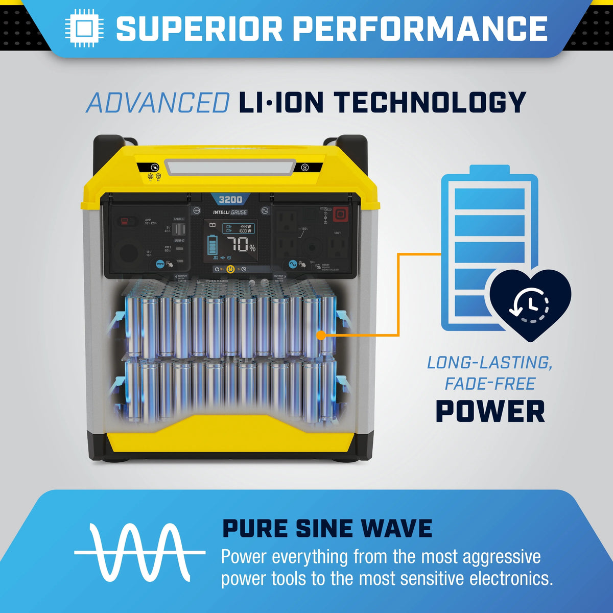 3200/1600-Watt Portable Lithium-Ion Battery Solar Generator L96741