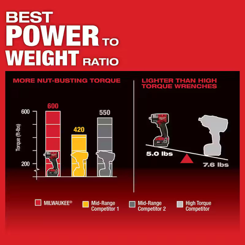 18V Brushless Cordless 3/8 in. Impact Wrench with 5.0 Ah Battery W83223