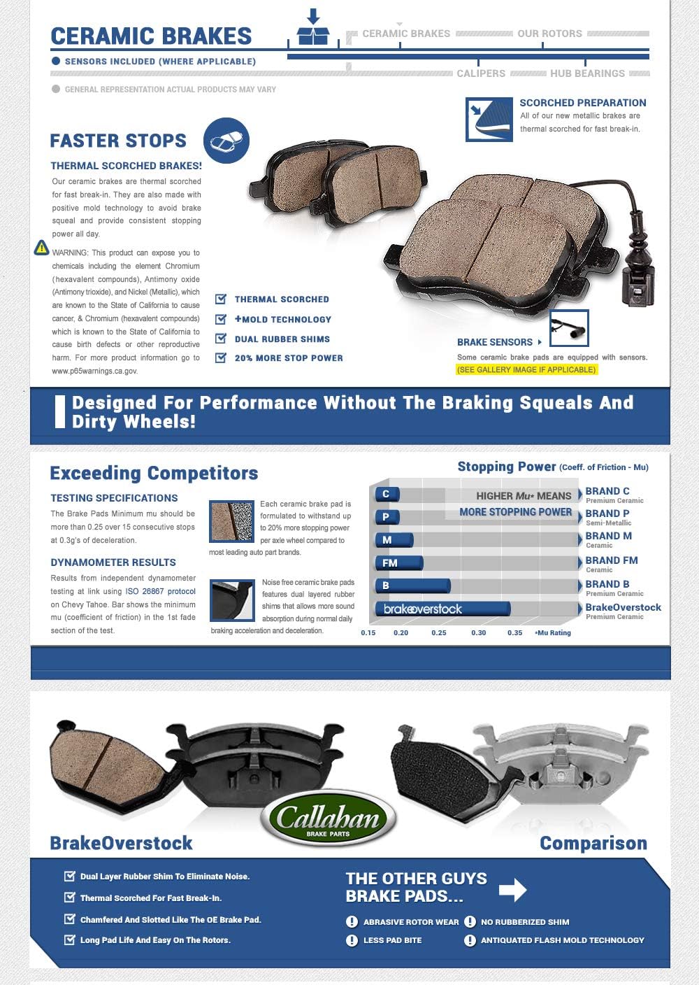 300mm 5 Lug Rotors + Brake Pads + Clips + Sensors B13302