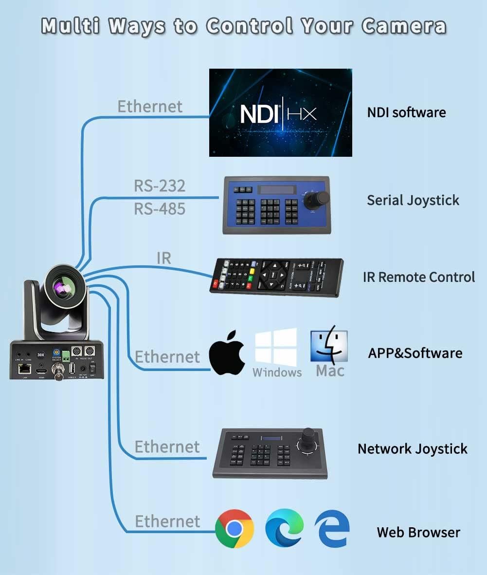 30x Full HD Live Streaming PTZ Camera with HDMI 3G-SDI and IP Outputs W526736