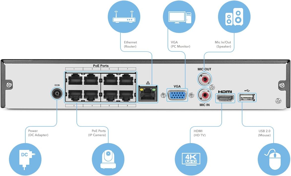 5MP Security Camera System with 8CH PoE NVR and 2TB Hard Drive K916265