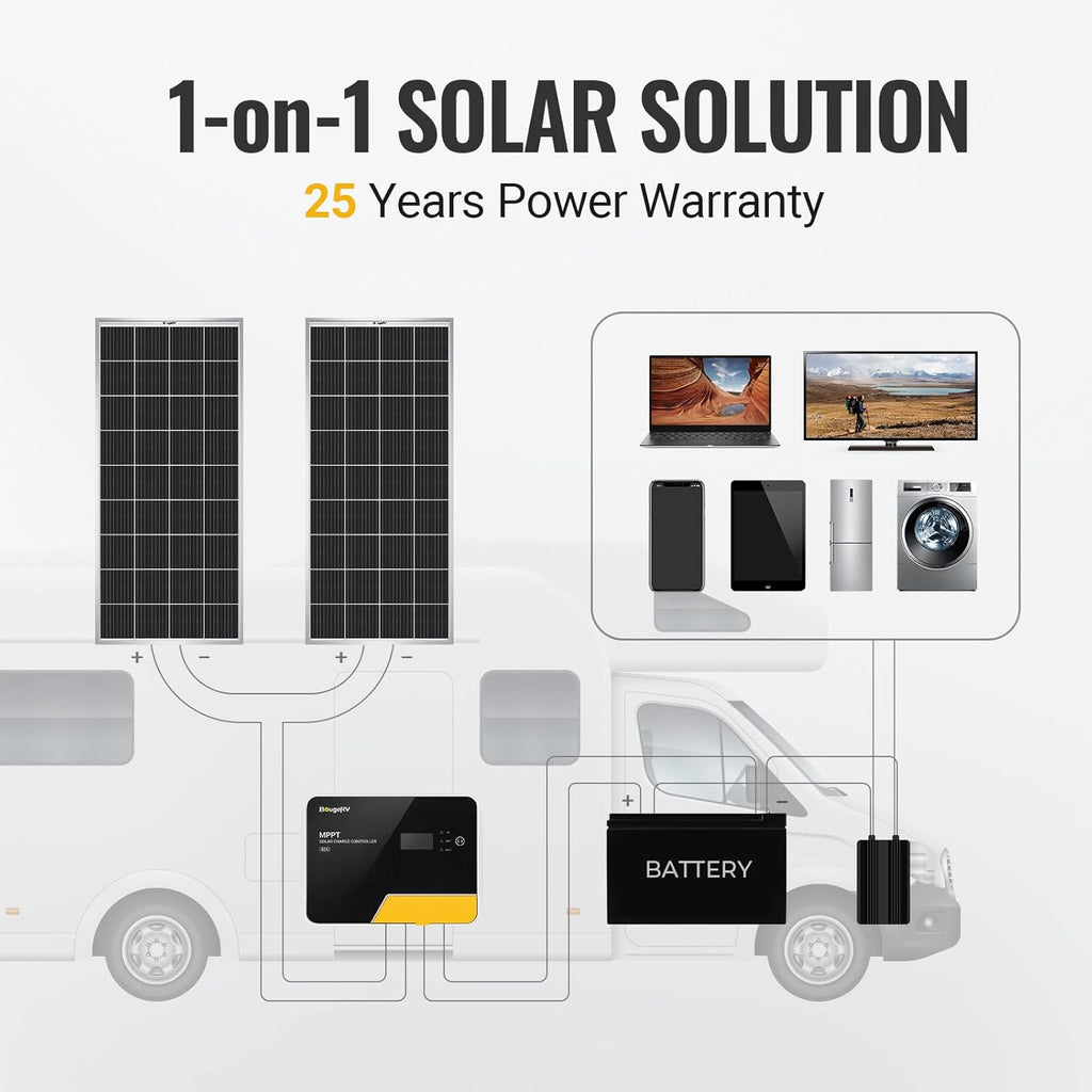 180 Watts Monocrystalline Solar Panel X4172