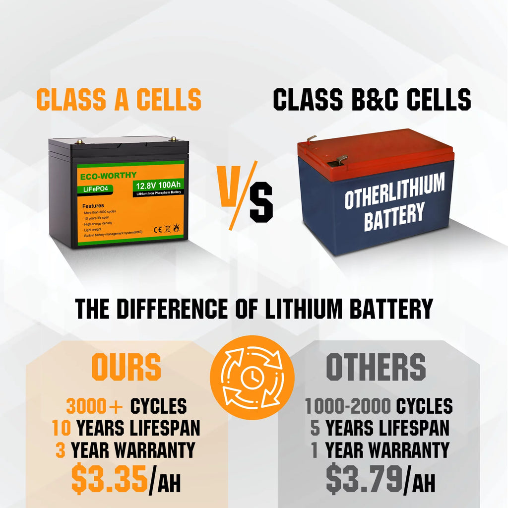 12V 100Ah Deep Cycle AGM SLA Battery W904