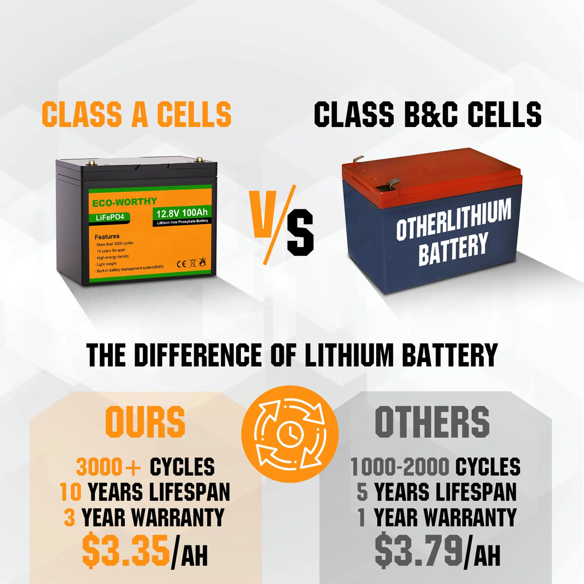 12V 100Ah Deep Cycle AGM SLA Battery W904