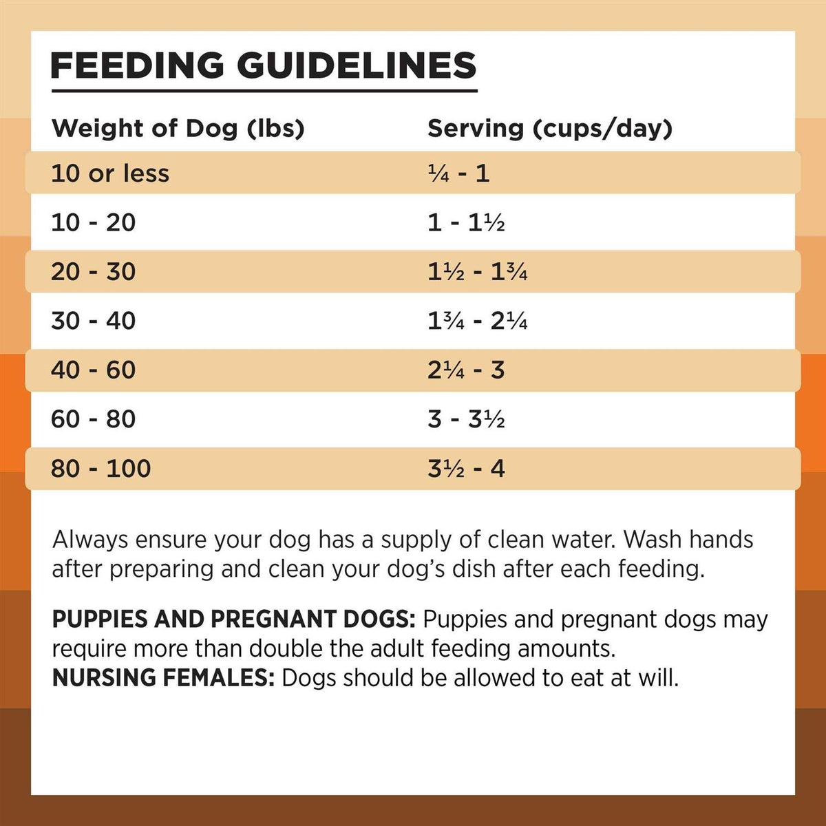 Chicken Recipe Dry Dog Food M974