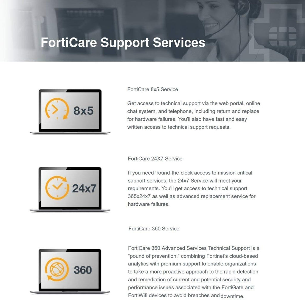 FortiGate-VM00 License 1 YR 24X7 FortiCare D65265
