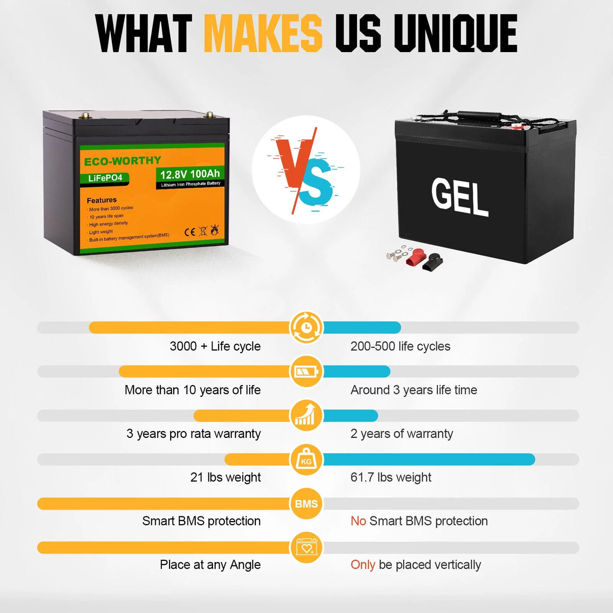 12V 100Ah Deep Cycle AGM SLA Battery W904