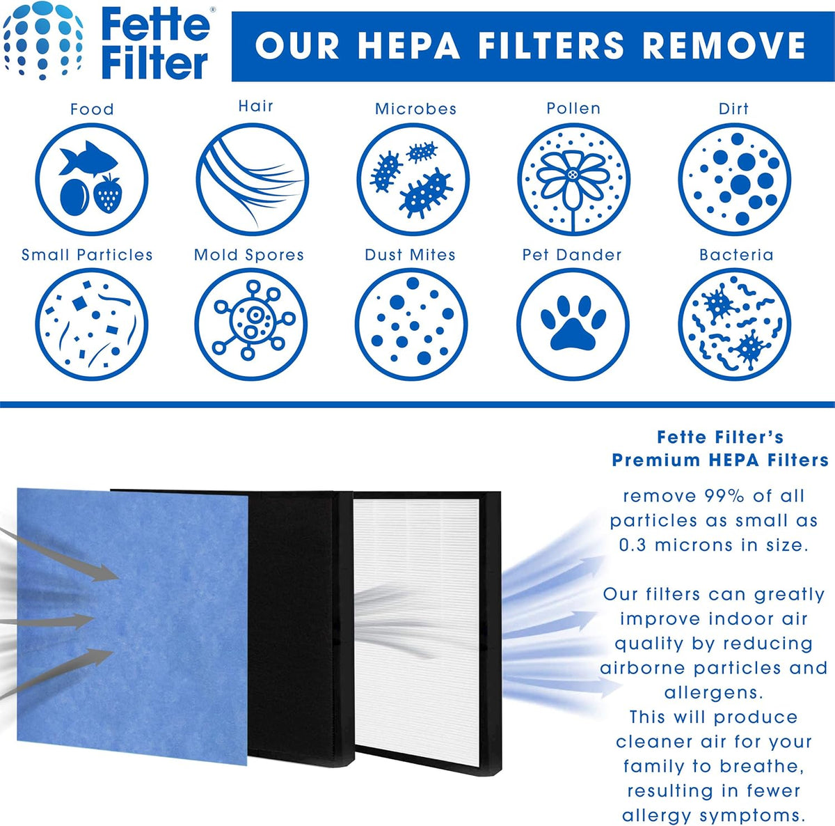 Replacement Filter Set Compatible with Oransi Max Air Purifier F3149