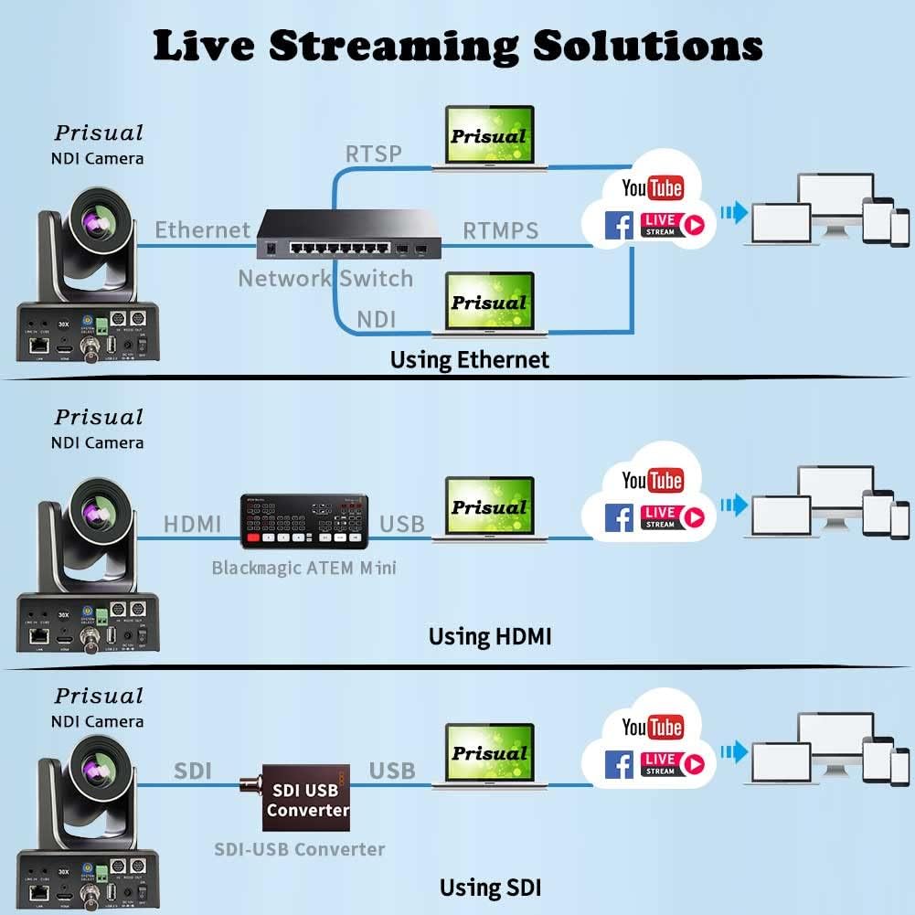 30x Full HD Live Streaming PTZ Camera with HDMI 3G-SDI and IP Outputs W526736