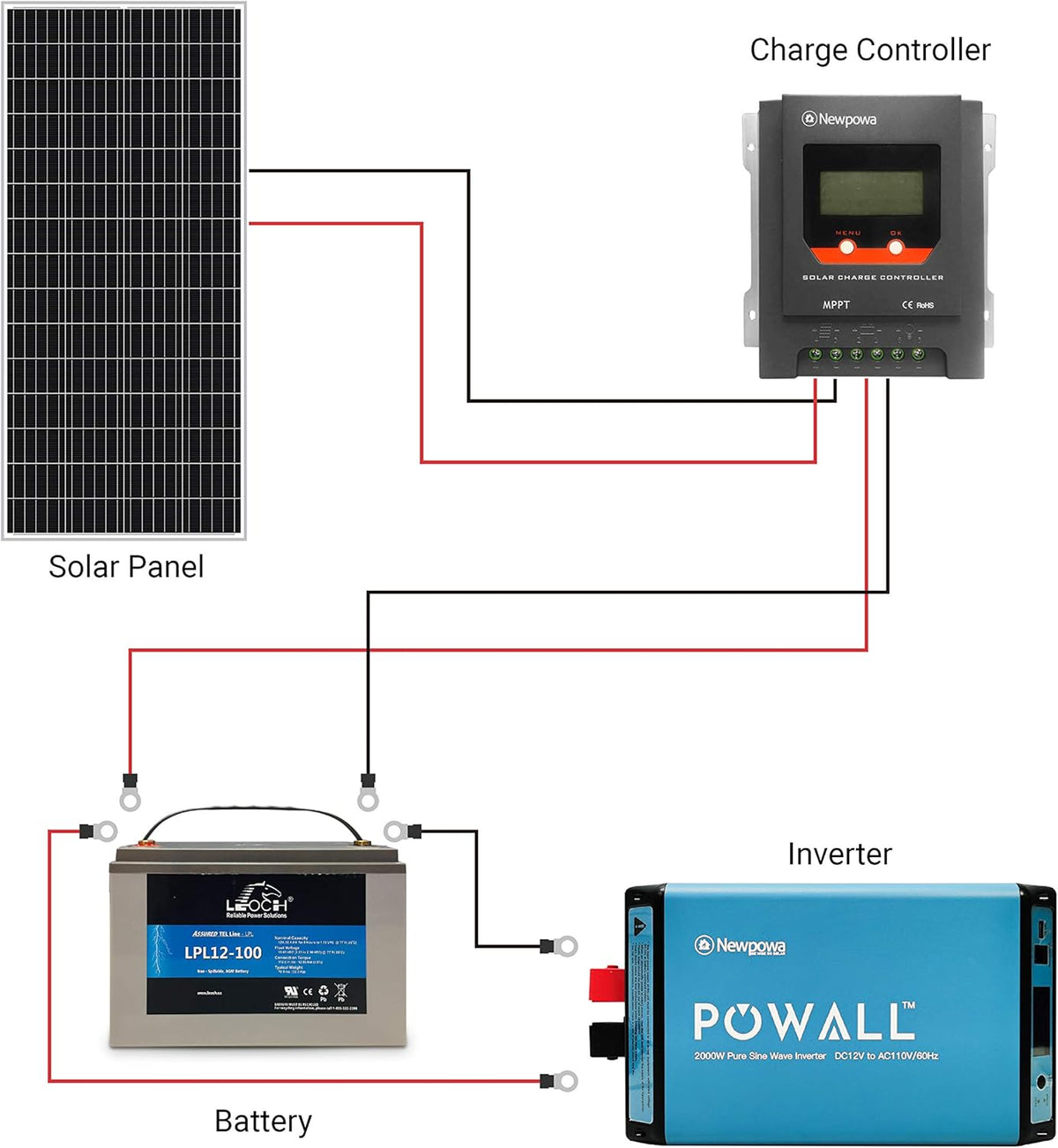 180W 12V Monocrystalline Solar Panel A26123
