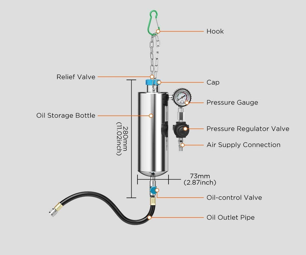 Fuel Injector Cleaner Kit P255