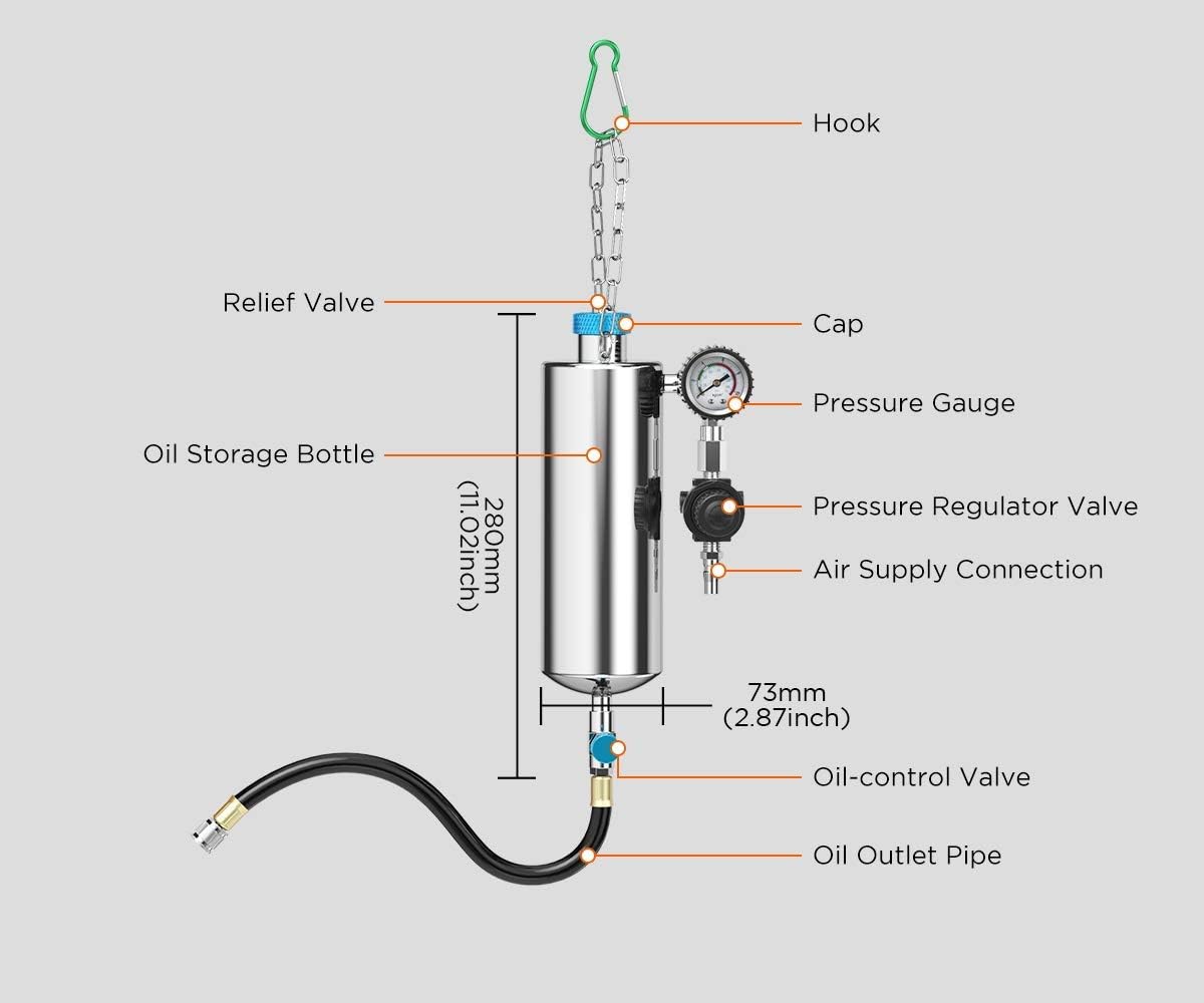 Fuel Injector Cleaner Kit P255