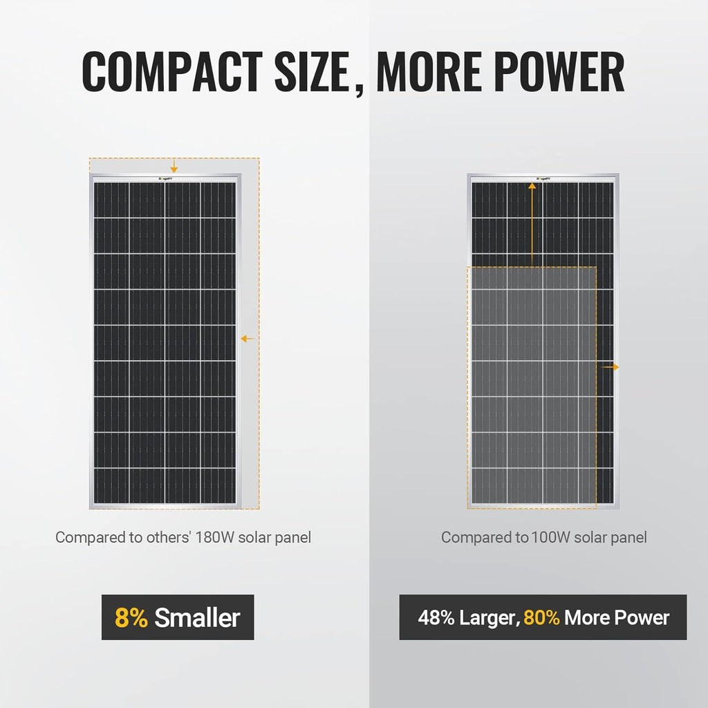 180 Watts Monocrystalline Solar Panel X4172