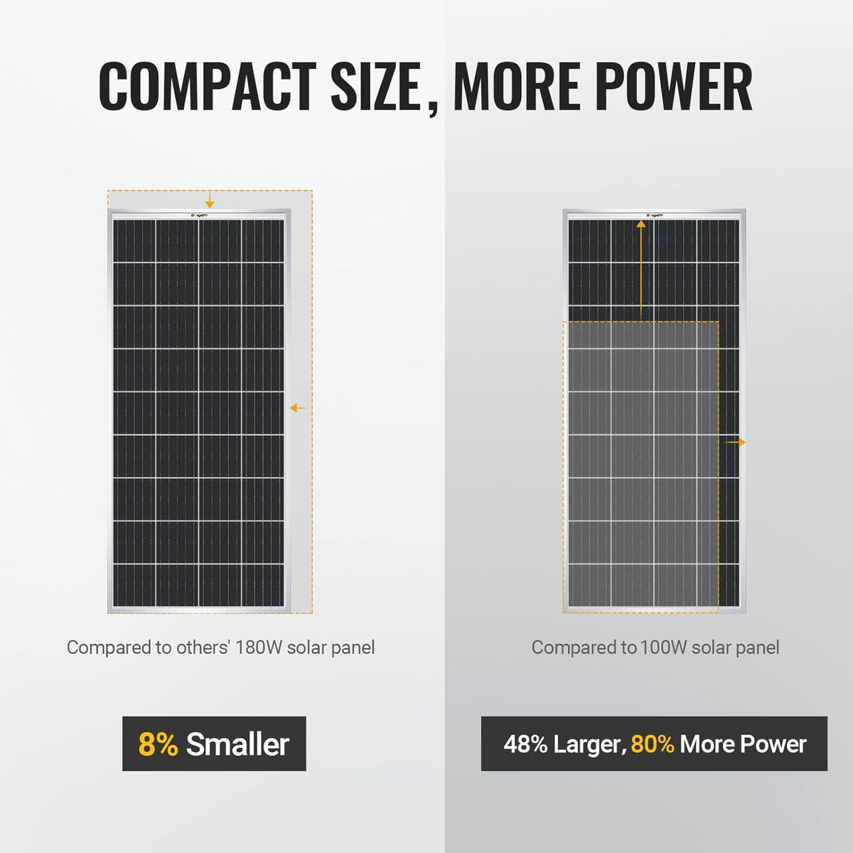180 Watts Monocrystalline Solar Panel X4172