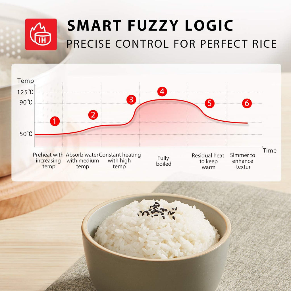White 5.5 Cups Digital Programmable Multi-functional Rice Cooker R8333