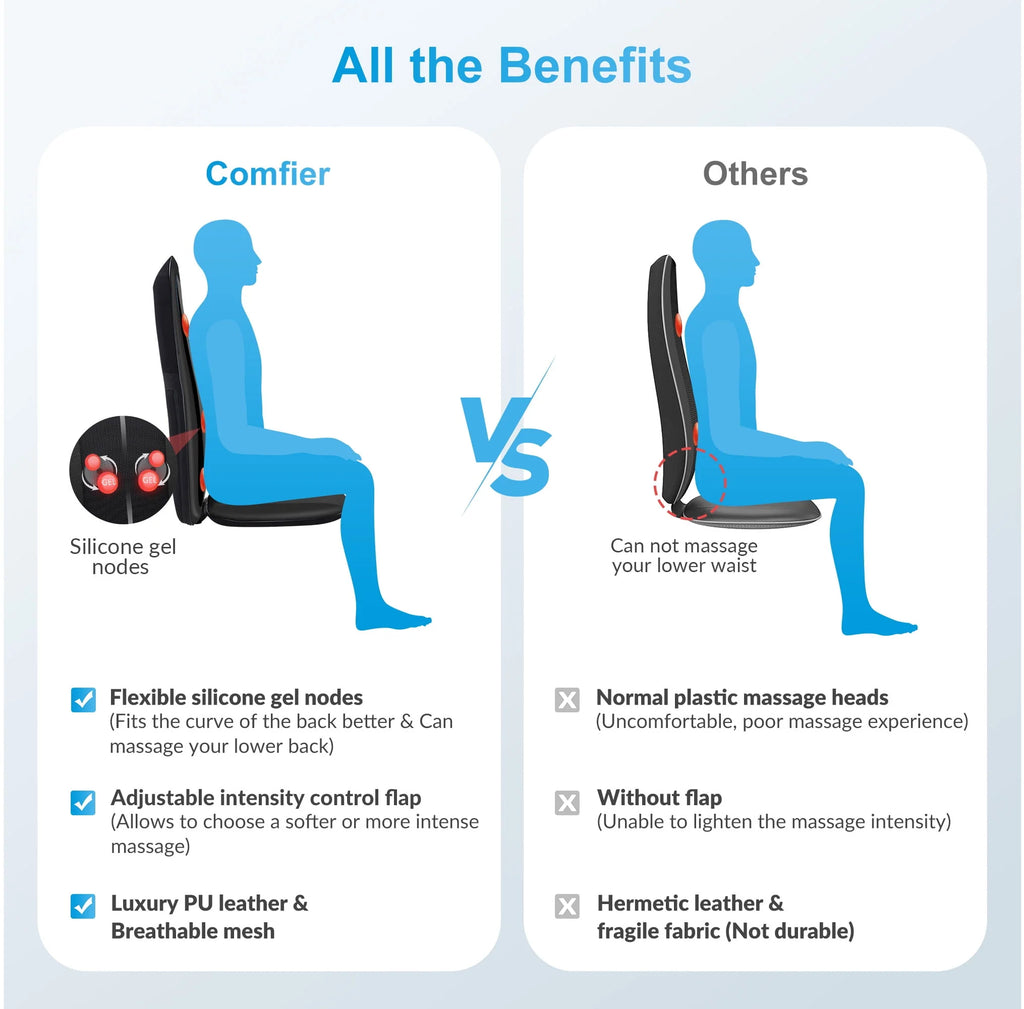 Shiatsu Back Massager with Heat Black Y58956