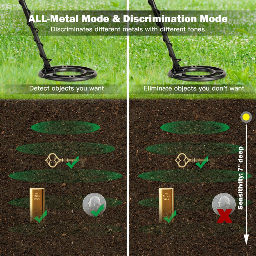 Metal Detector Kit with Waterproof Search Coil B415093