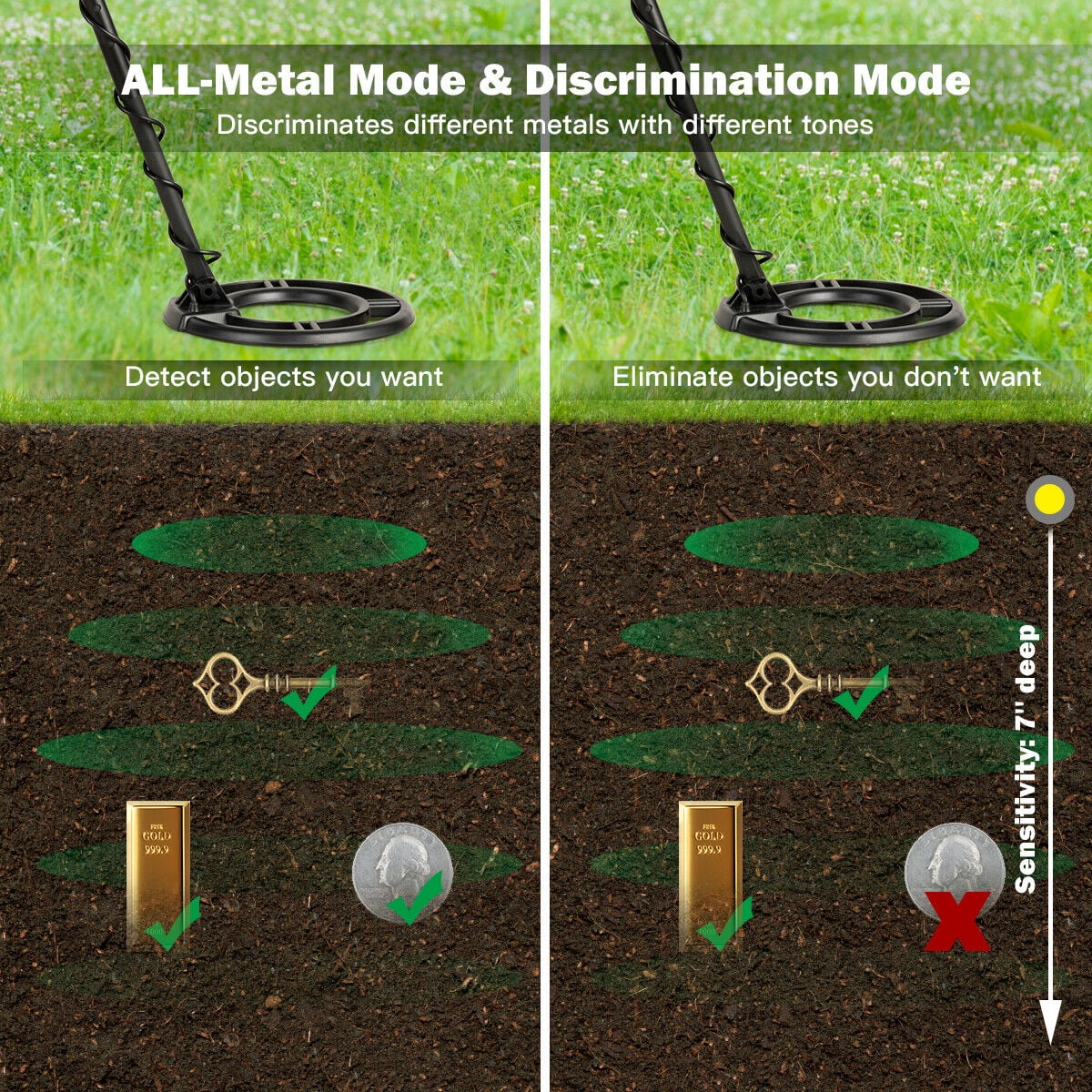 Metal Detector Kit with Waterproof Search Coil B415093