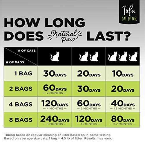 Tofu Cat Litter Refill Bag W159