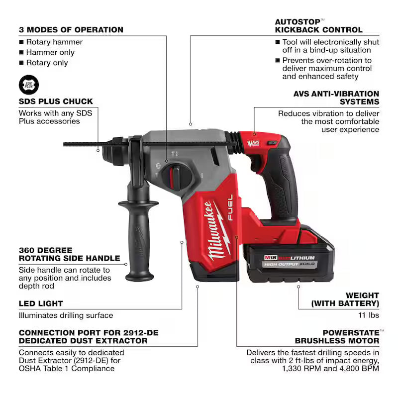18V Cordless SDS-Plus Rotary Hammer Kit D345