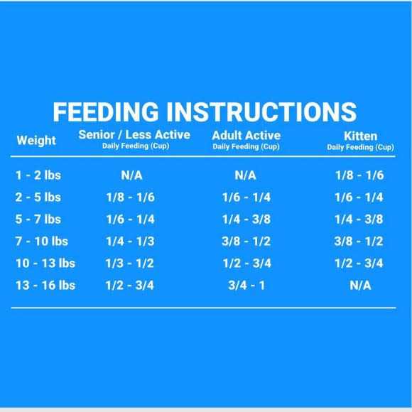 Grain Friendly Indoor Cat Food I16628