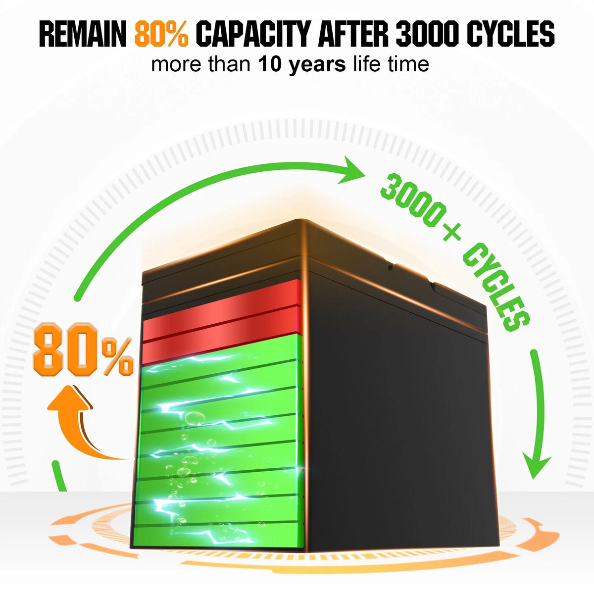 12V 100Ah Deep Cycle AGM SLA Battery W904